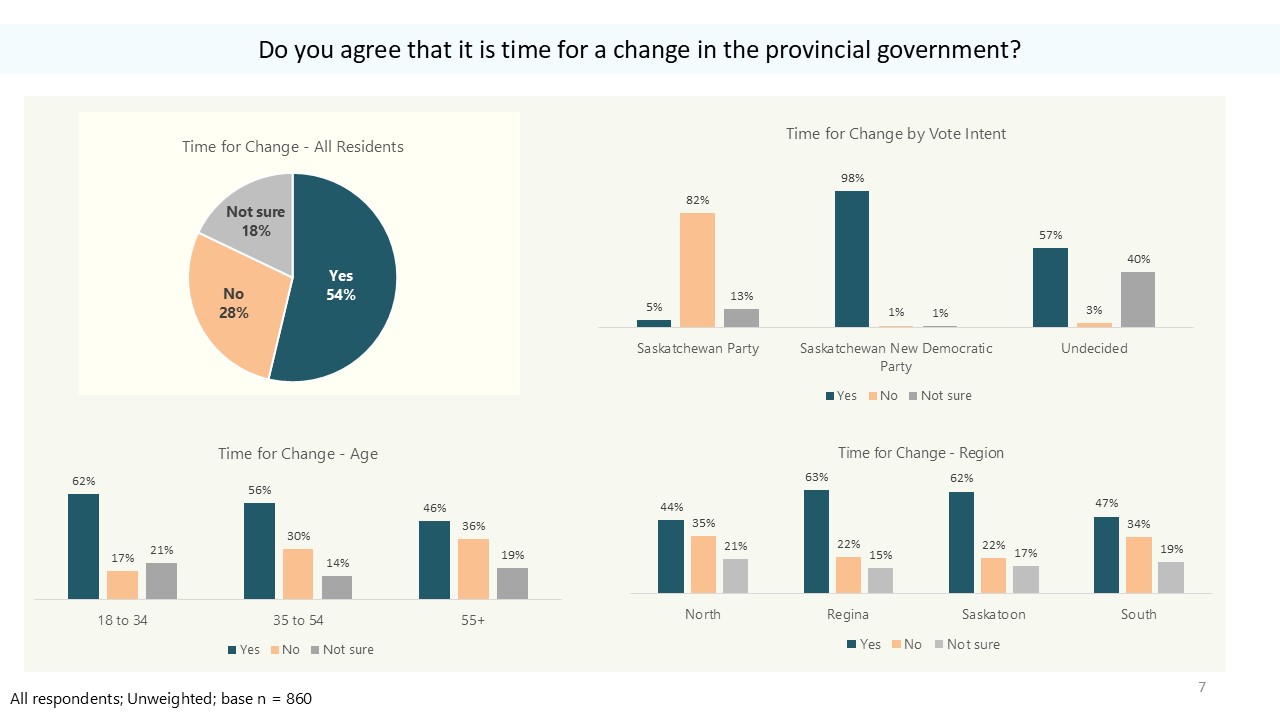 Analyzing The Costco Campaign: A Saskatchewan Political Perspective Analyzing The Costco Campaign: A Saskatchewan Political Perspective