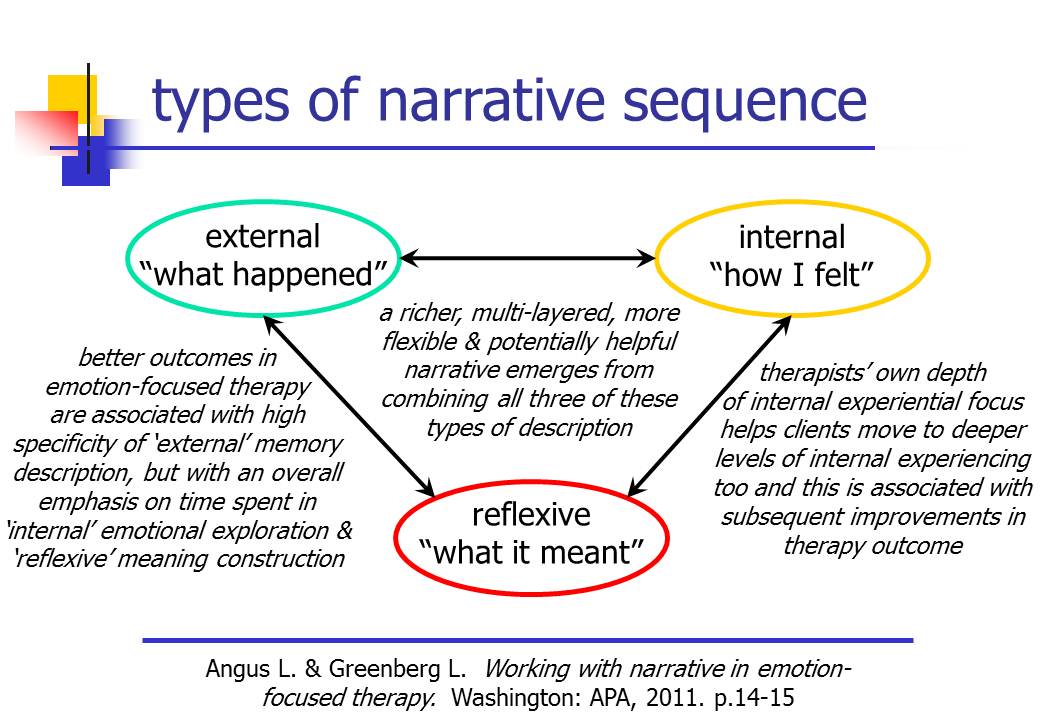 Analyzing The Da Vinci Code: Literary Techniques And Narrative Structure Analyzing The Da Vinci Code: Literary Techniques And Narrative Structure