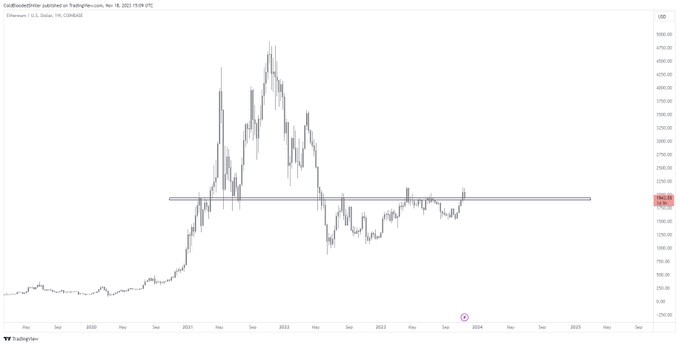 Analyzing The Ethereum Weekly Chart: Buy Signal Spotted? Analyzing The Ethereum Weekly Chart: Buy Signal Spotted?