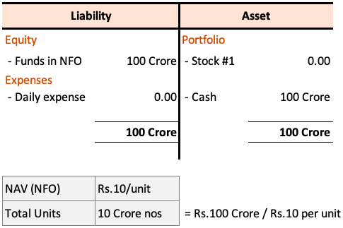 Analyzing The Net Asset Value (NAV) Of The Amundi Dow Jones Industrial Average UCITS ETF Analyzing The Net Asset Value (NAV) Of The Amundi Dow Jones Industrial Average UCITS ETF