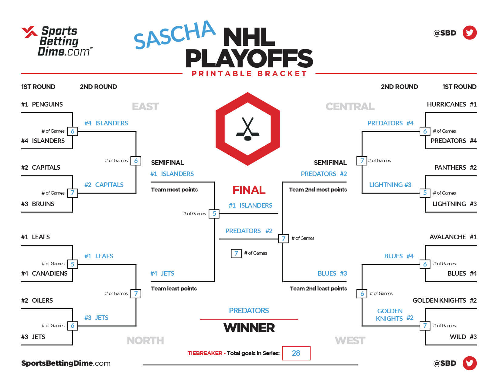 Analyzing The NHL Playoff Race: A Look At Friday's Key Games Analyzing The NHL Playoff Race: A Look At Friday's Key Games