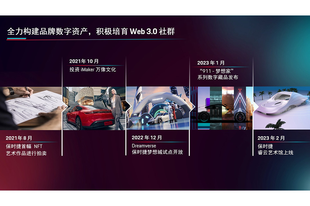 Analyzing The Performance Of BMW And Porsche In China's Competitive Automotive Landscape Analyzing The Performance Of BMW And Porsche In China's Competitive Automotive Landscape