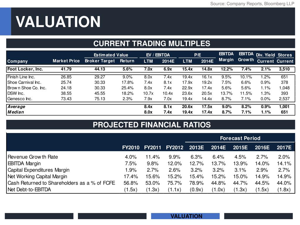 Analyzing The Potential For Further Executive Changes At Foot Locker Analyzing The Potential For Further Executive Changes At Foot Locker