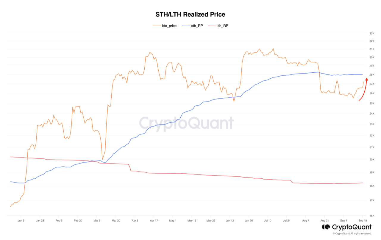 Analyzing The Recent Ethereum Price Surge: A Bullish Market? Analyzing The Recent Ethereum Price Surge: A Bullish Market?