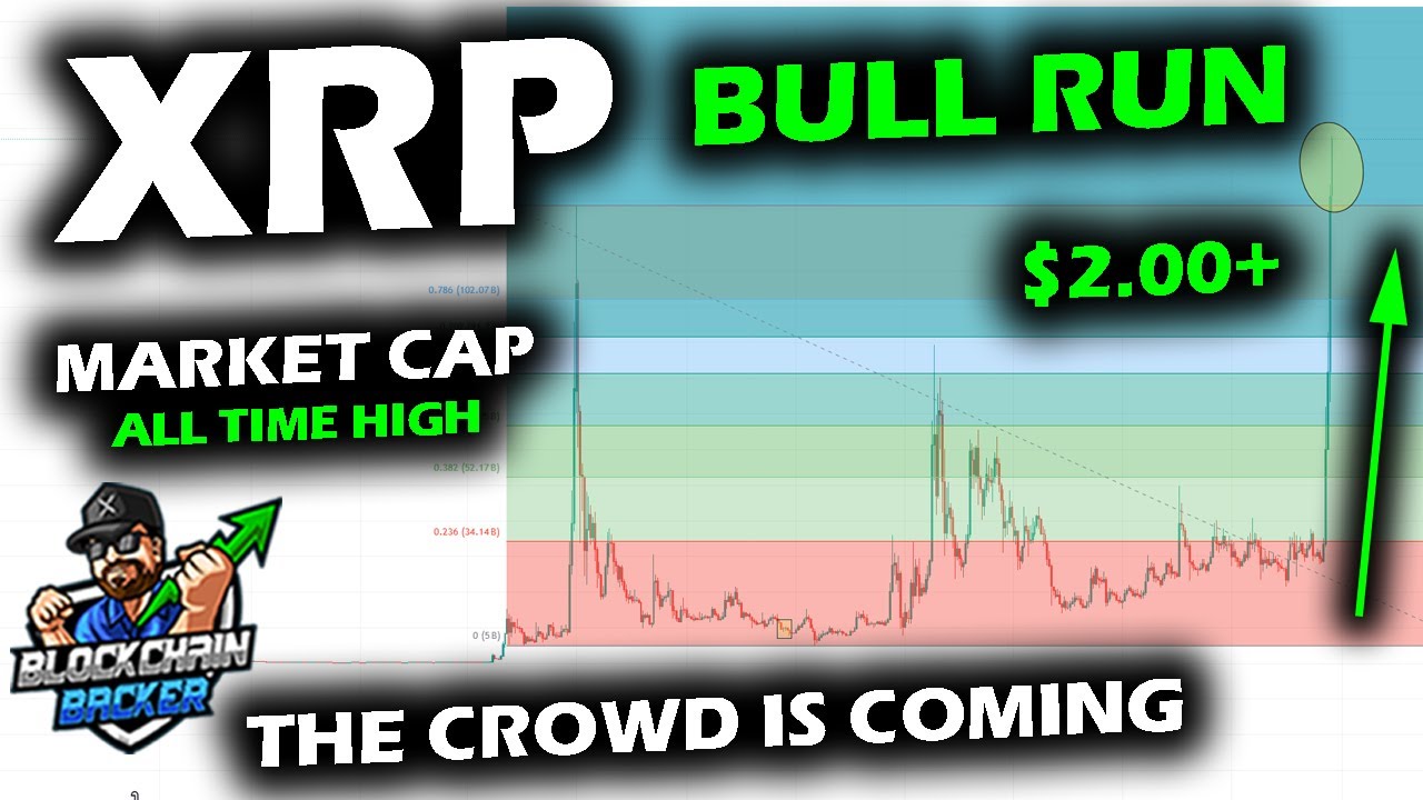 Analyzing The Risks Of Investing In An XRP ETF: Supply And Demand Dynamics Analyzing The Risks Of Investing In An XRP ETF: Supply And Demand Dynamics