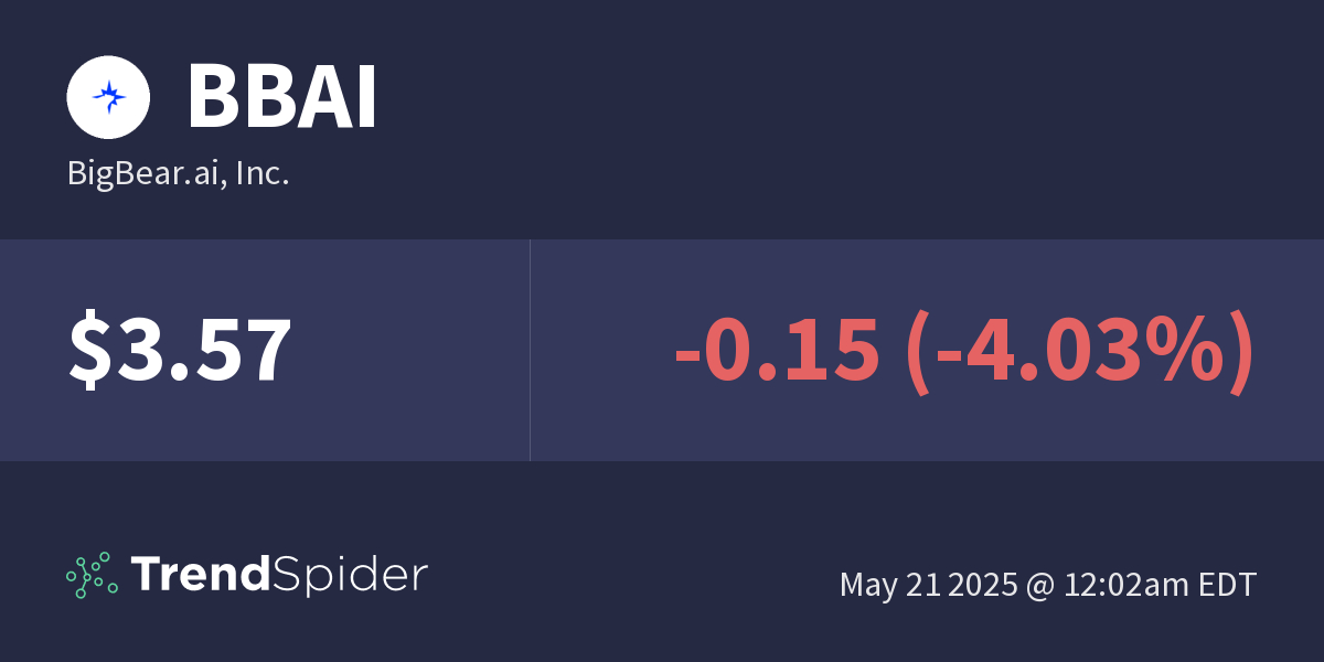 Analyzing The Sharp Decline Of BigBear.ai (BBAI) In 2025 Analyzing The Sharp Decline Of BigBear.ai (BBAI) In 2025