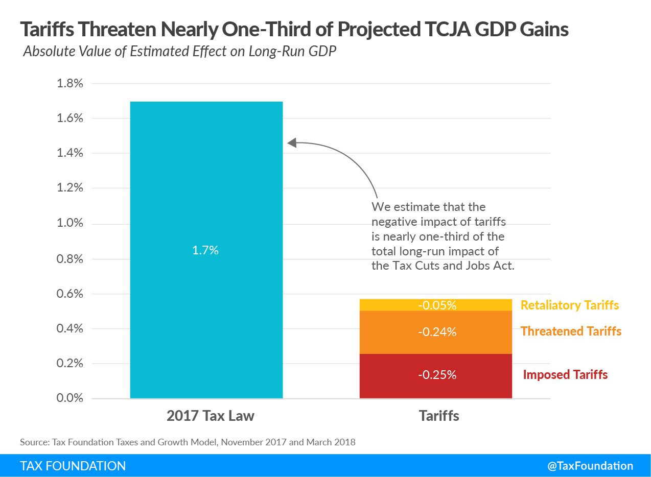 Analyzing Trump's Proposal: Can Tariffs Fund The US Government? Analyzing Trump's Proposal: Can Tariffs Fund The US Government?
