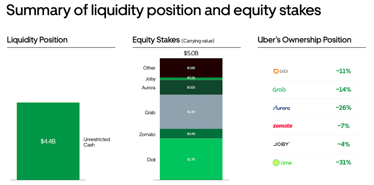 Analyzing Uber's Double-Digit Stock Increase In April Analyzing Uber's Double-Digit Stock Increase In April
