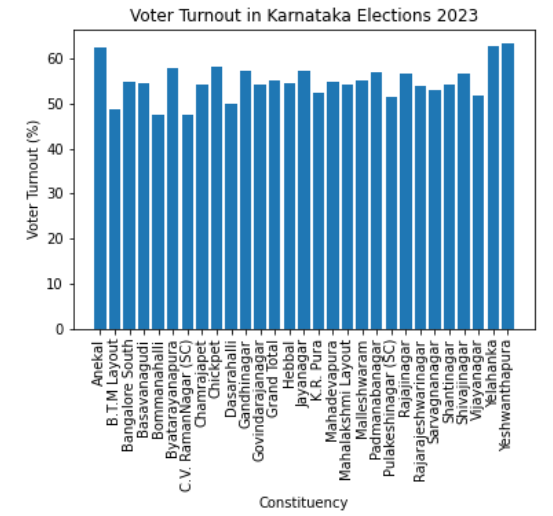 Analyzing Voter Turnout: Key Insights From Florida And Wisconsin Elections Analyzing Voter Turnout: Key Insights From Florida And Wisconsin Elections