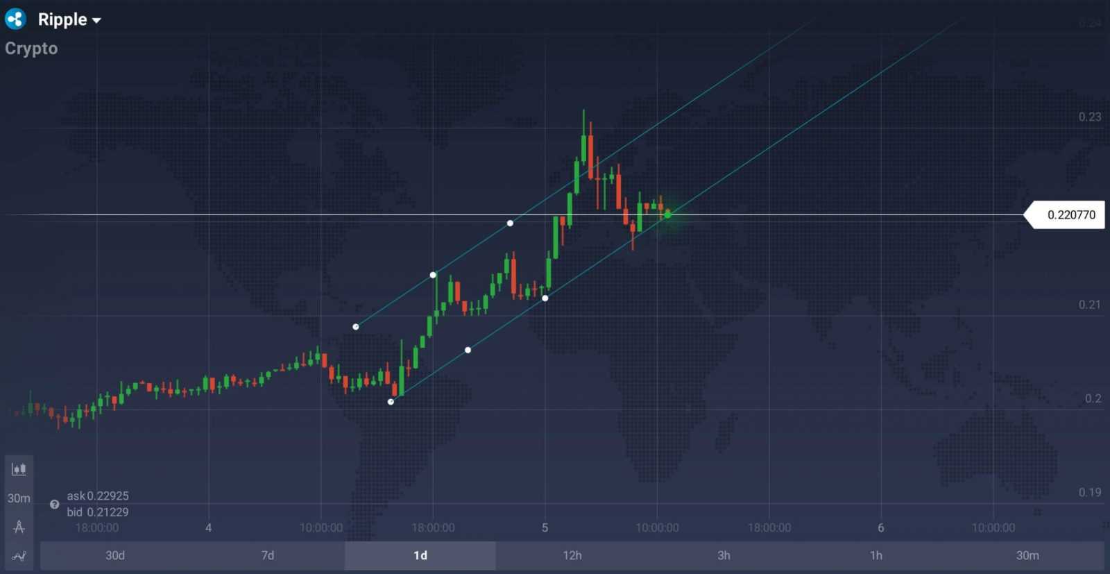 Analyzing XRP (Ripple) Investment Potential Below $3