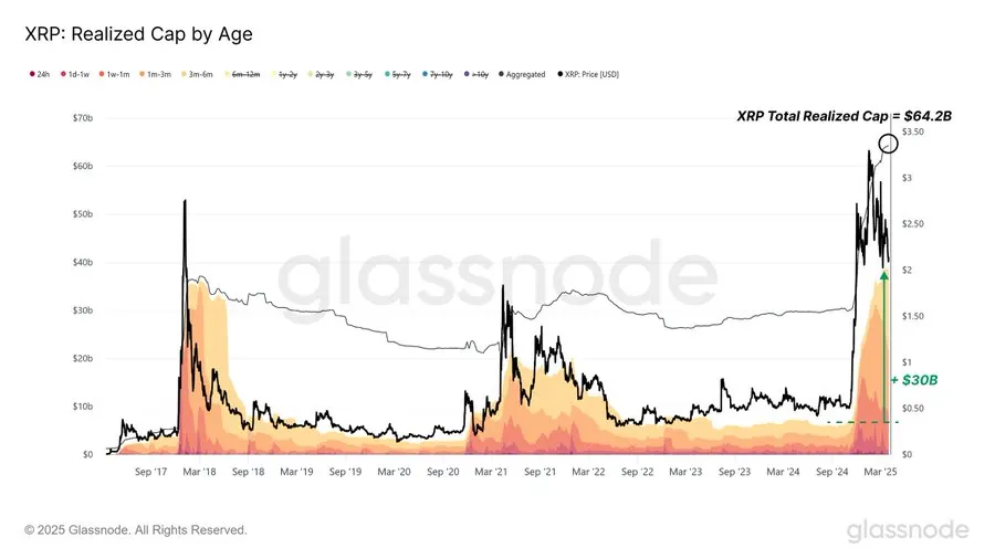 Analyzing XRP (Ripple): Is It A Wise Investment Under $3? Analyzing XRP (Ripple): Is It A Wise Investment Under $3?