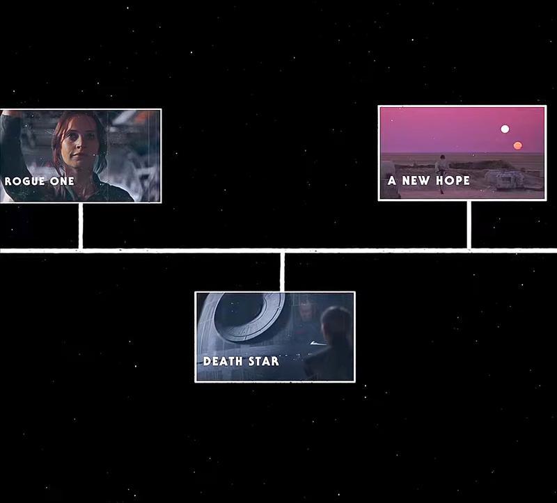 Andor Season 2: Exploring The Timeline And The Potential For Rebels Cameos Andor Season 2: Exploring The Timeline And The Potential For Rebels Cameos