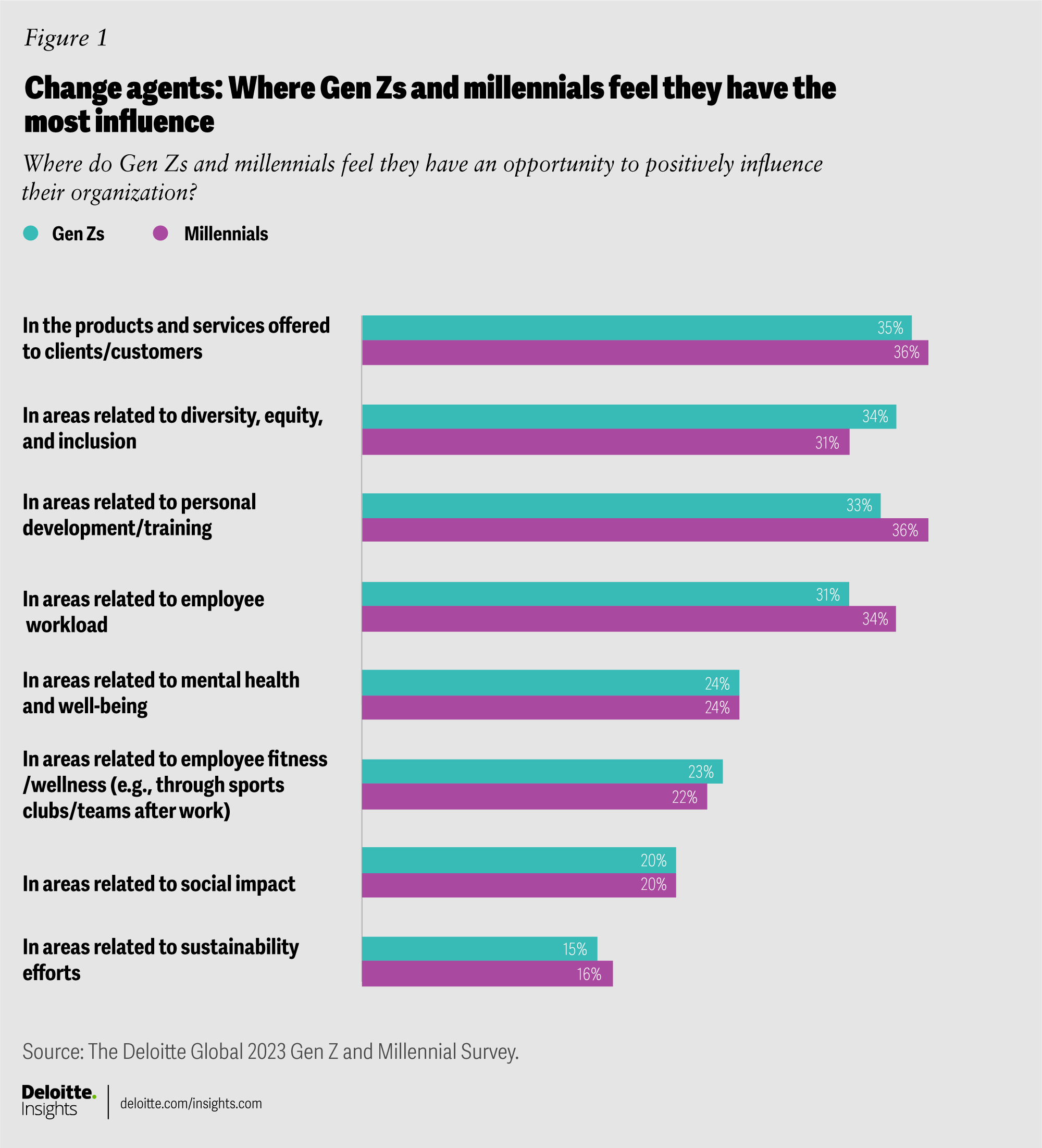Android's Design Overhaul: Assessing Its Impact On The Gen Z Market Android's Design Overhaul: Assessing Its Impact On The Gen Z Market