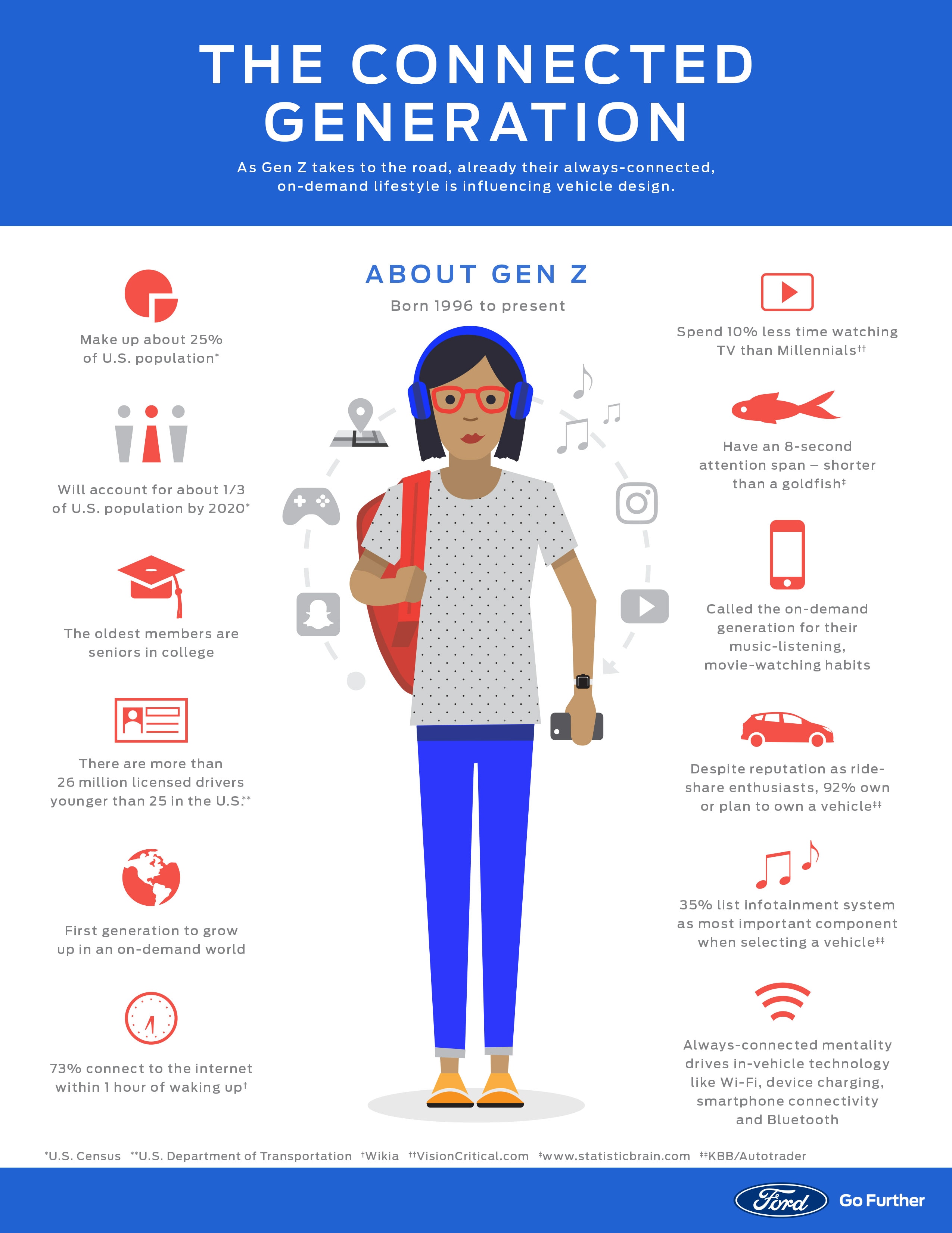 Android's Updated Interface: A Gen Z Perspective Android's Updated Interface: A Gen Z Perspective