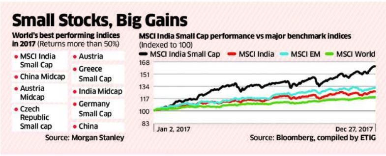 Apakah MTEL & MBMA Layak Dibeli Setelah Masuk MSCI Small Cap Index? Apakah MTEL & MBMA Layak Dibeli Setelah Masuk MSCI Small Cap Index?