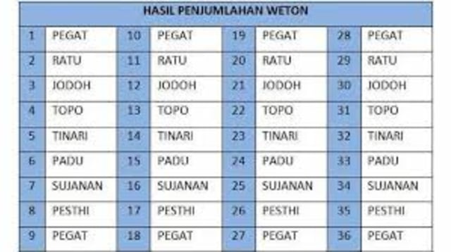 Apakah Weton Senin Legi Dan Rabu Pon Cocok? Ramalan Jodoh Primbon Jawa Apakah Weton Senin Legi Dan Rabu Pon Cocok? Ramalan Jodoh Primbon Jawa