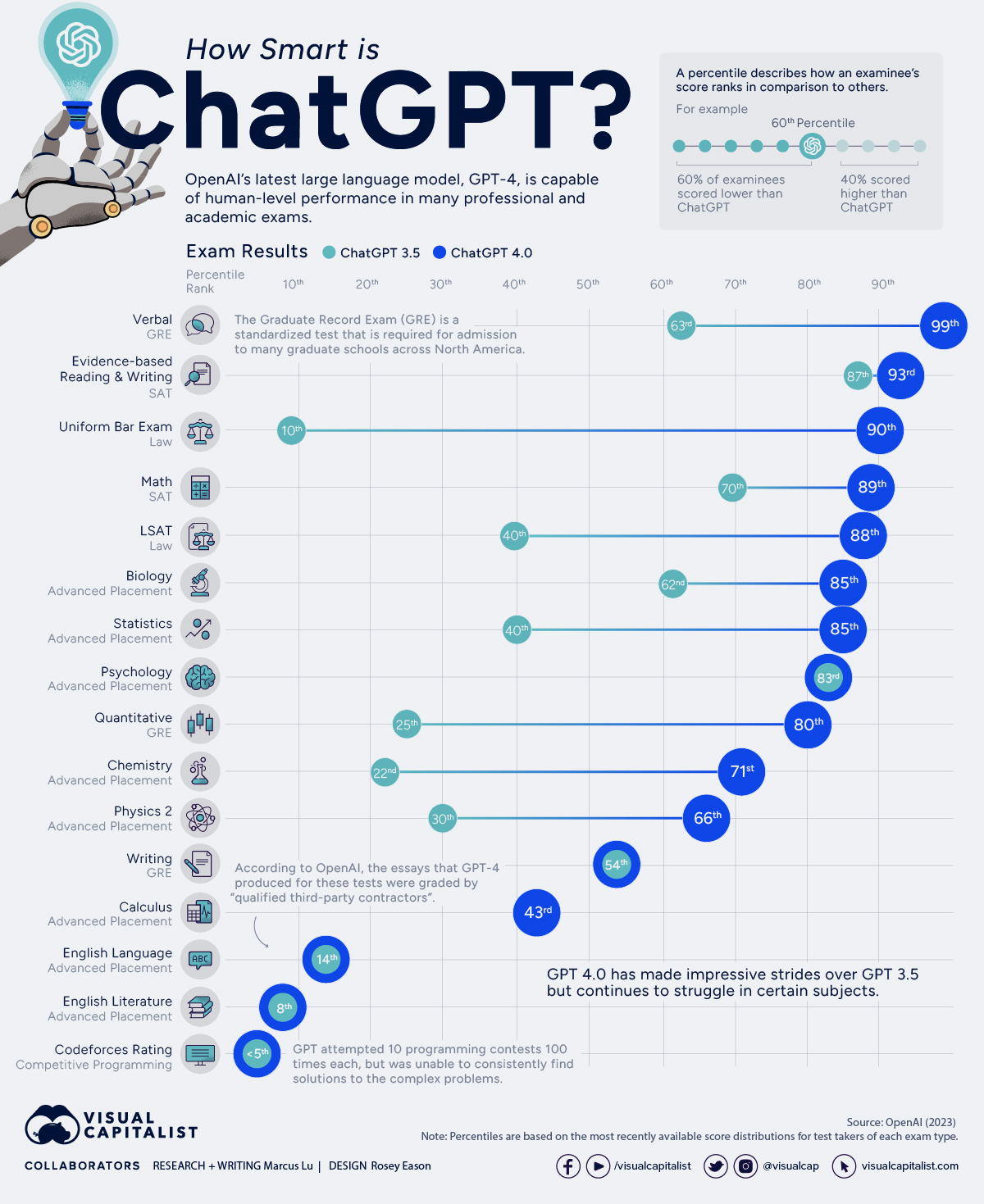 App De IA Da Meta: Conheça O Concorrente Do ChatGPT