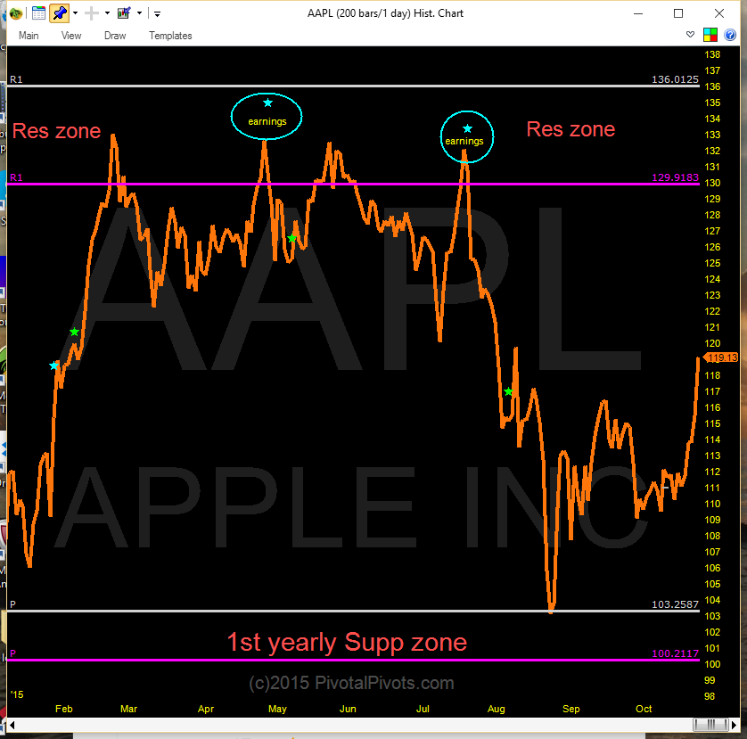Apple (AAPL) Stock: Where Will The Price Go Next? Apple (AAPL) Stock: Where Will The Price Go Next?