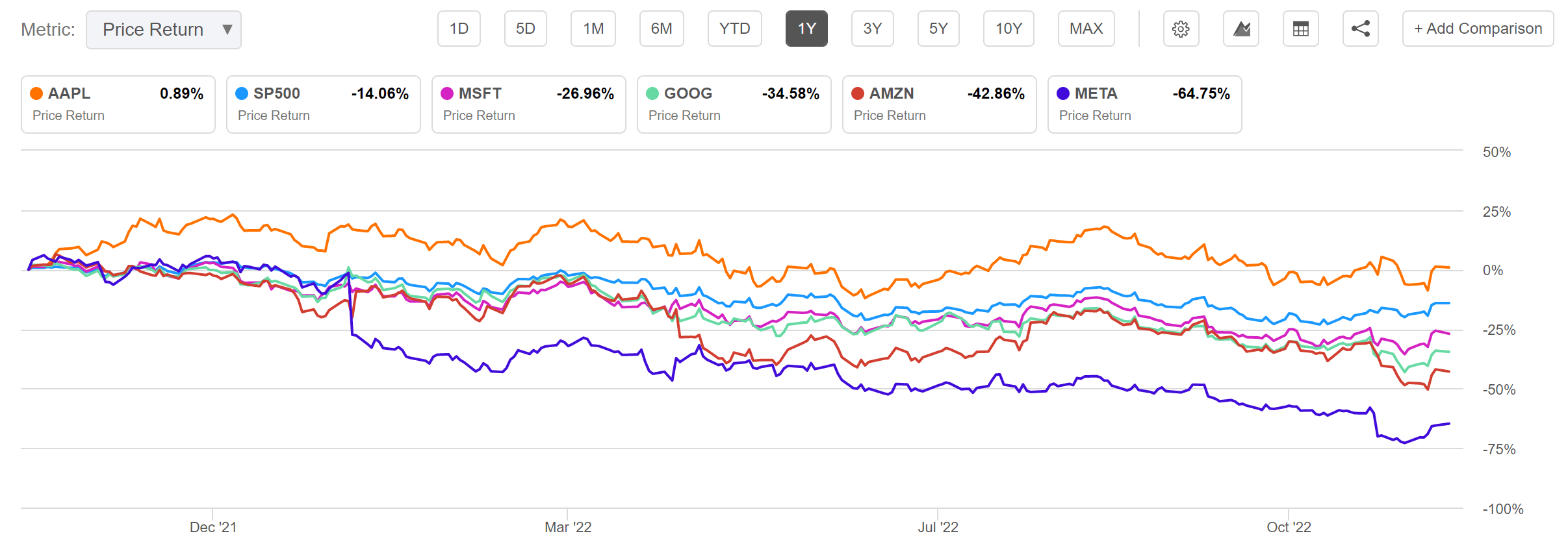 Apple Price Target Lowered, But Is It Still A Good Investment? Apple Price Target Lowered, But Is It Still A Good Investment?