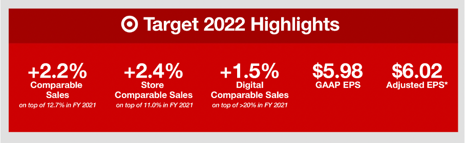 Apple Price Target Lowered, But Wedbush Stays Bullish: Is It Right For You? Apple Price Target Lowered, But Wedbush Stays Bullish: Is It Right For You?