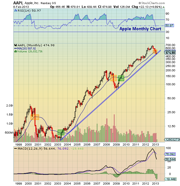 Apple Stock (AAPL) Price Targets: Key Levels To Watch Apple Stock (AAPL) Price Targets: Key Levels To Watch