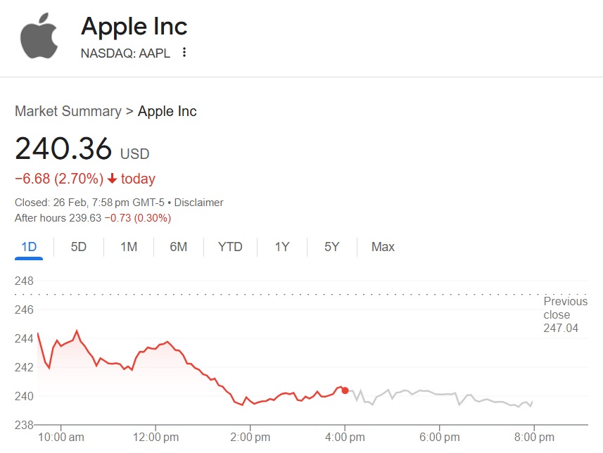 Apple Stock (AAPL): Where Will The Price Go Next? Key Level Analysis Apple Stock (AAPL): Where Will The Price Go Next? Key Level Analysis