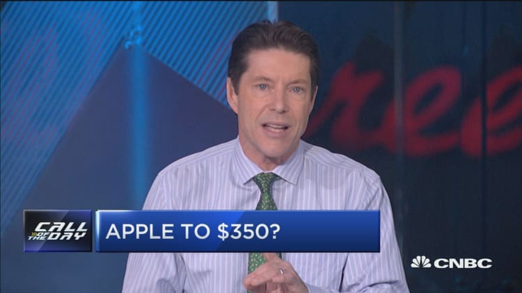 Apple Stock Analysis: Wedbush's Bullish Sentiment And Lowered Price Target Apple Stock Analysis: Wedbush's Bullish Sentiment And Lowered Price Target