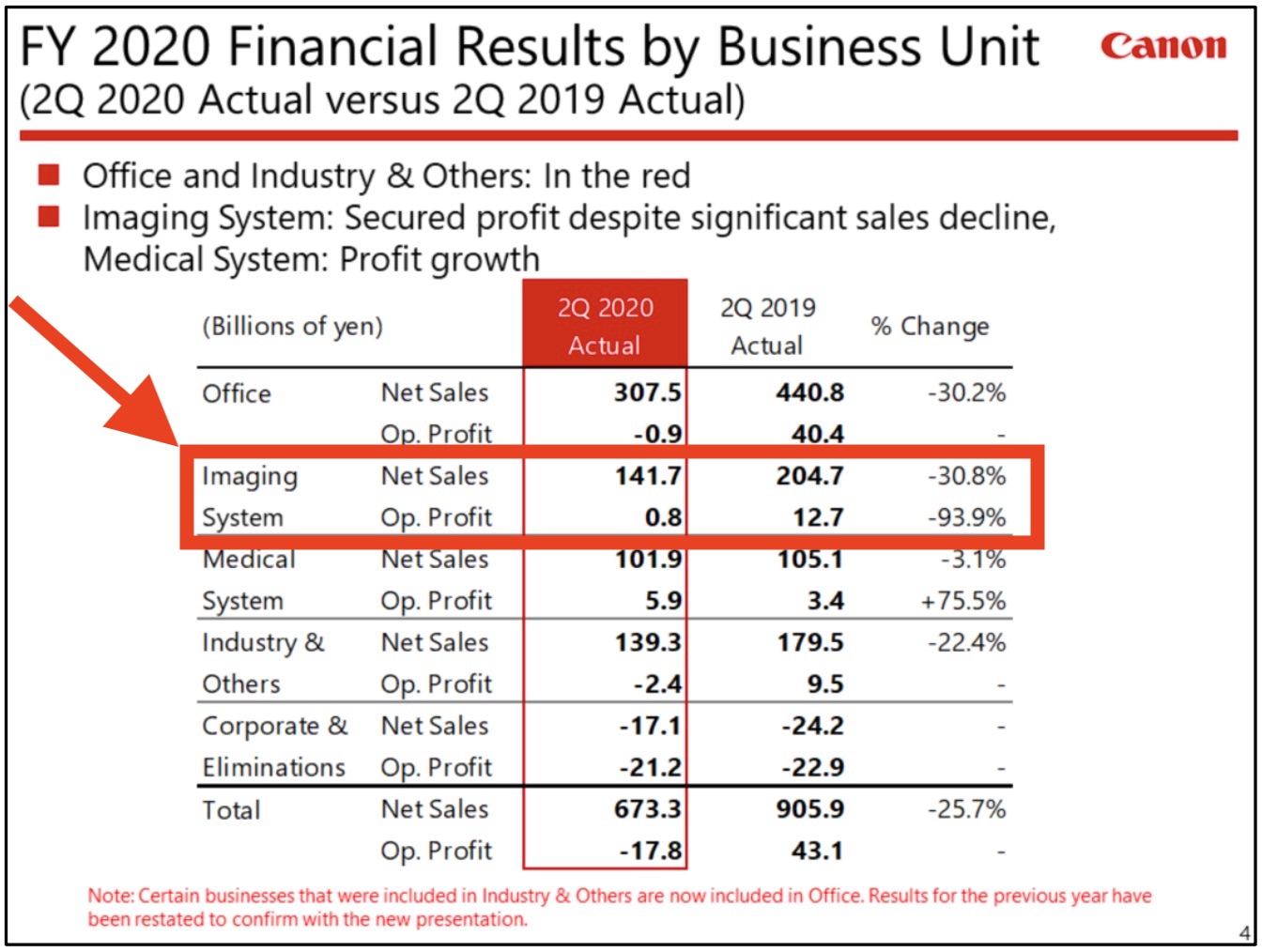 Apple Stock: IPhone Sales Boost Q2 Financial Results Apple Stock: IPhone Sales Boost Q2 Financial Results