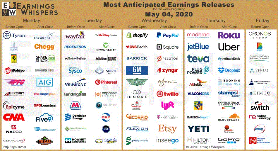 Apple Stock Performance: Q2 Earnings Report Looms Large Apple Stock Performance: Q2 Earnings Report Looms Large