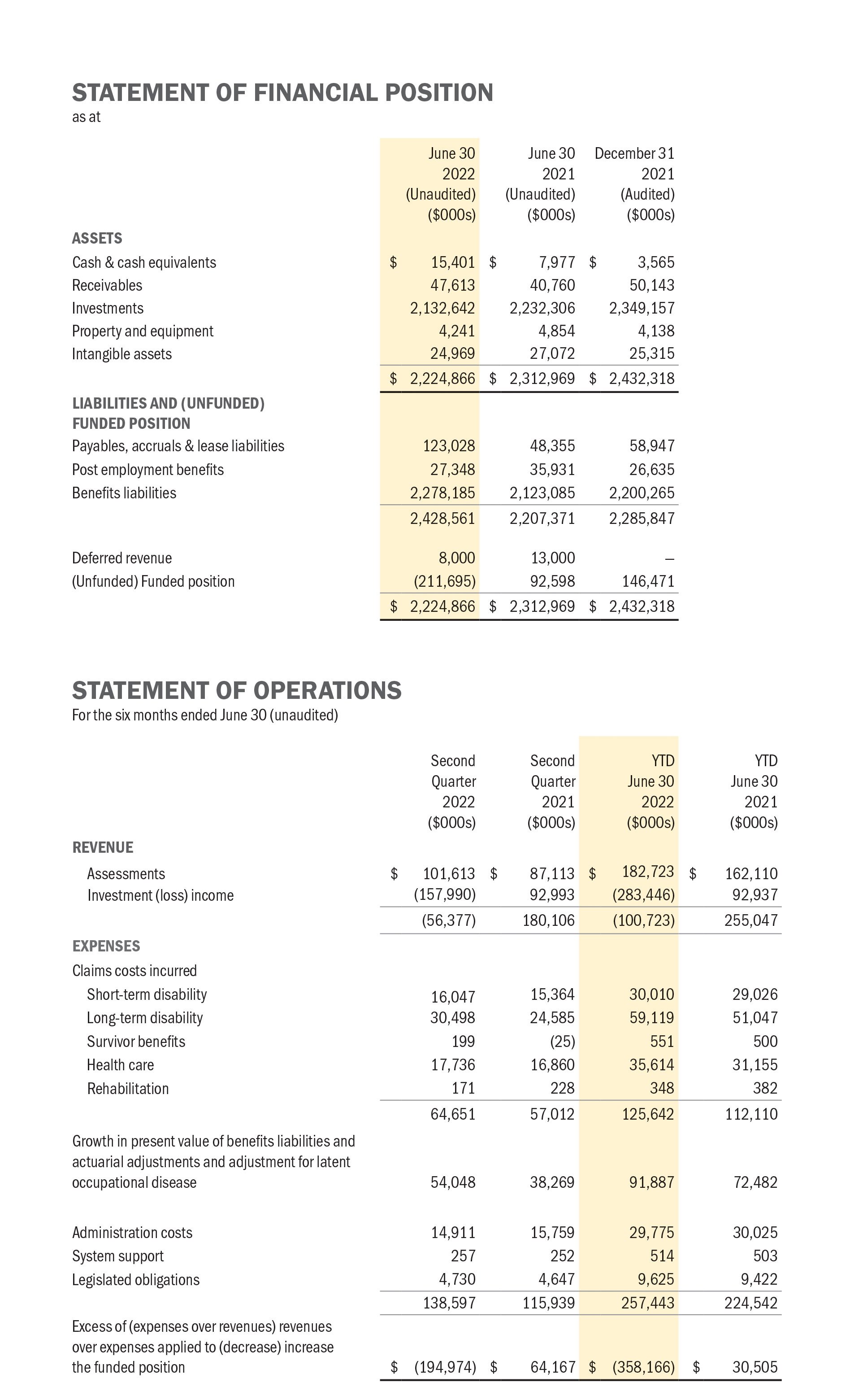 Apple Stock Update: Q2 Financial Report And Market Impact Apple Stock Update: Q2 Financial Report And Market Impact