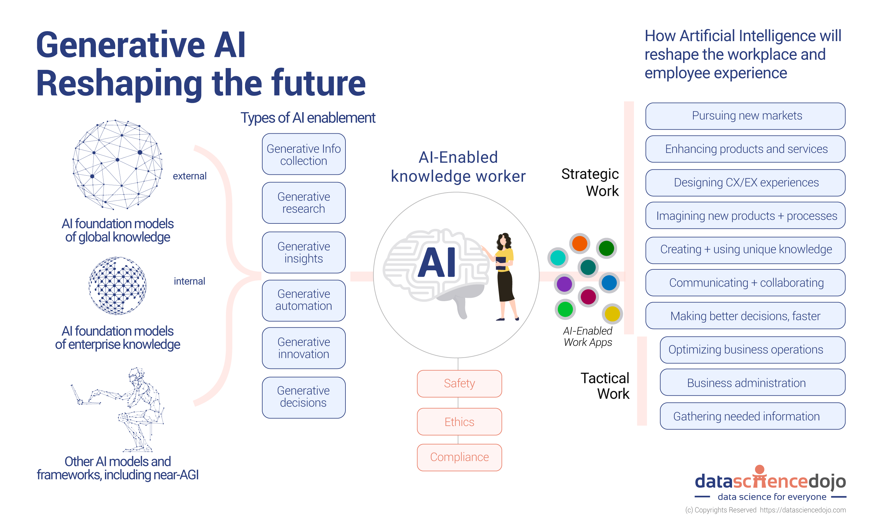 Apple's AI Future: Leading The Pack Or Falling Behind? Apple's AI Future: Leading The Pack Or Falling Behind?