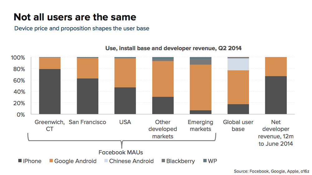 Apple's Indirect Boost To Google's Market Share Apple's Indirect Boost To Google's Market Share