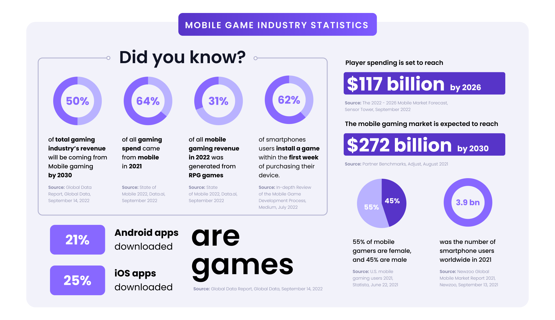 Apple's Loss, Mobile Game Industry's Gain: Financial Implications