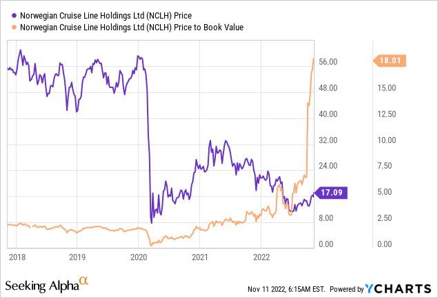 Are Hedge Funds Betting On Norwegian Cruise Line (NCLH)? Are Hedge Funds Betting On Norwegian Cruise Line (NCLH)?