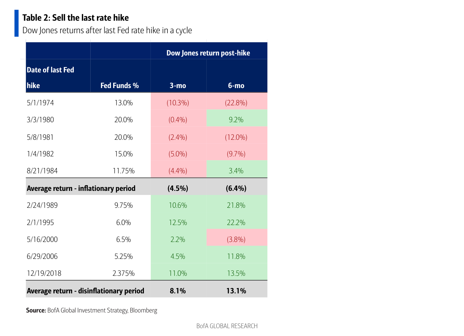 Are High Stock Market Valuations A Concern? BofA Says No. Here's Why. Are High Stock Market Valuations A Concern? BofA Says No. Here's Why.