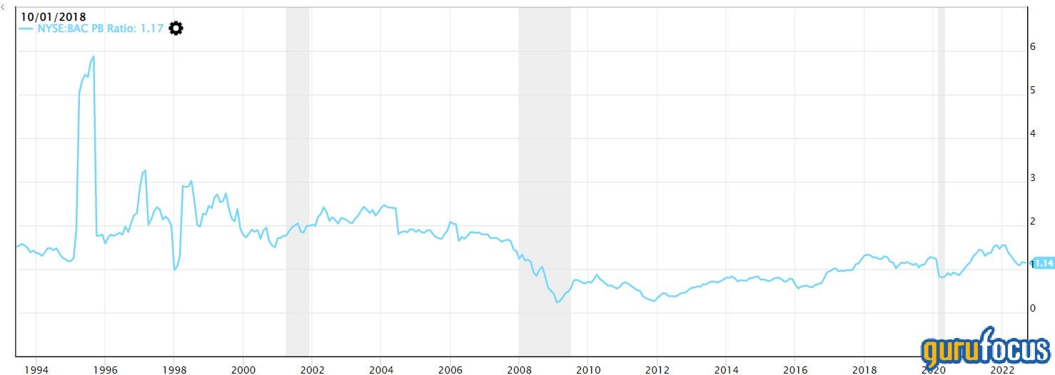 Are High Stock Market Valuations A Concern? BofA's Analysis Are High Stock Market Valuations A Concern? BofA's Analysis