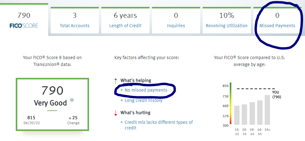 Are Late Student Loan Payments Hurting Your Credit Score? Are Late Student Loan Payments Hurting Your Credit Score?
