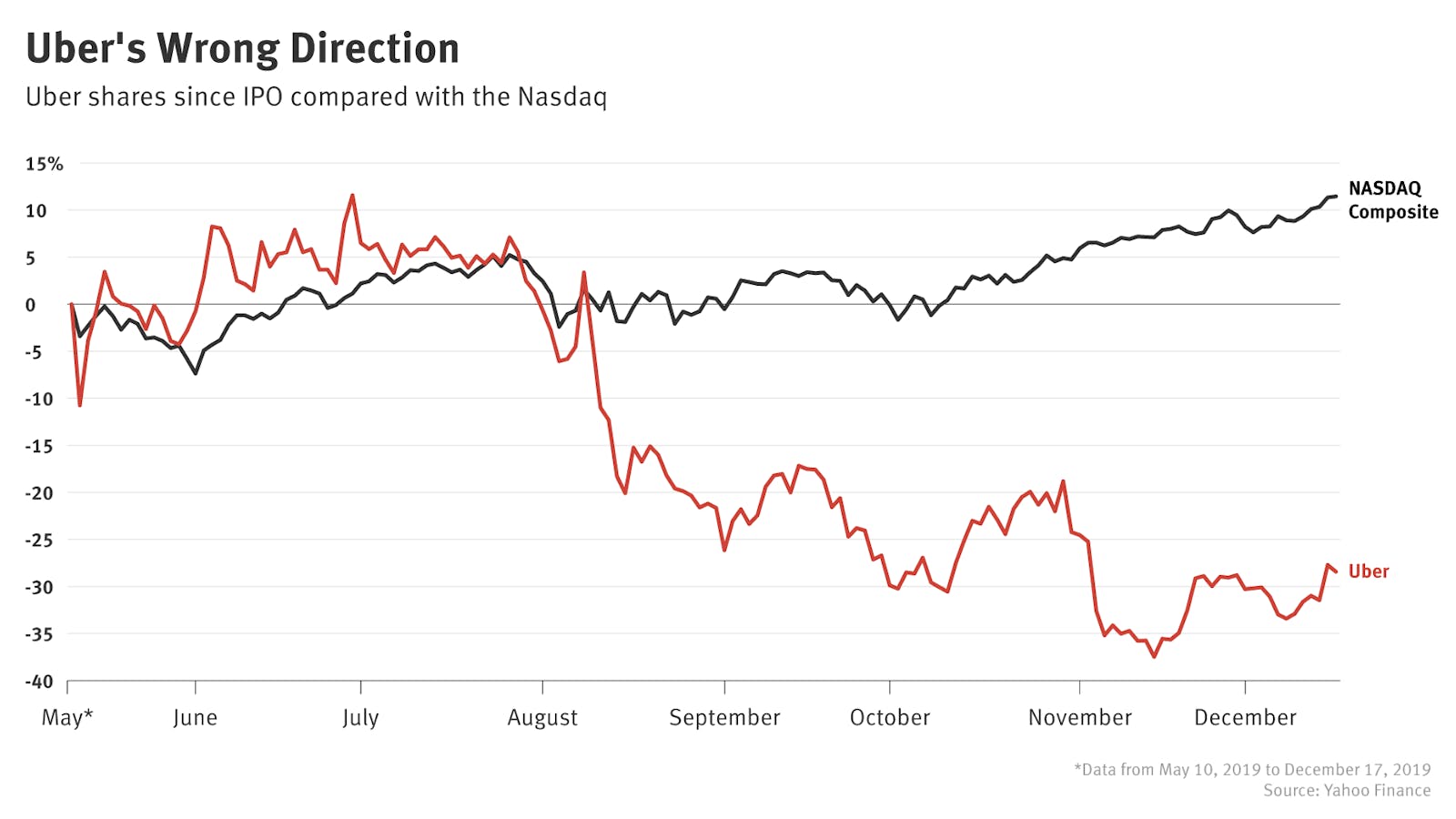 Are Tariffs Killing Tech IPOs? A Market Analysis Are Tariffs Killing Tech IPOs? A Market Analysis