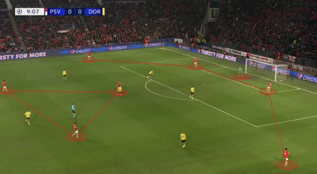 Arsenal's Last Five Games Against PSV Eindhoven: A Detailed Analysis Arsenal's Last Five Games Against PSV Eindhoven: A Detailed Analysis