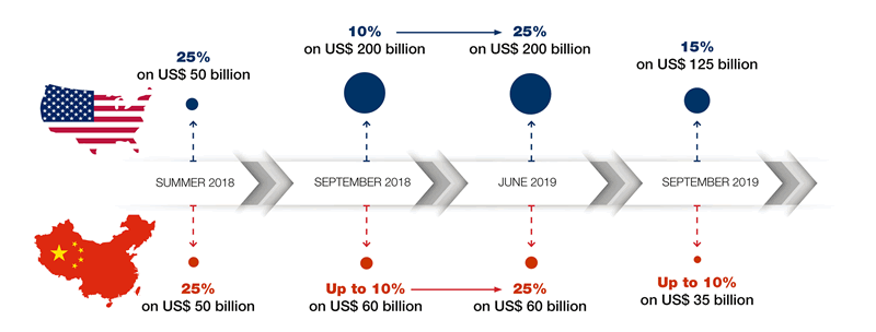 Asia Summit 2024: The Impact Of US Tariffs On China Relations Asia Summit 2024: The Impact Of US Tariffs On China Relations