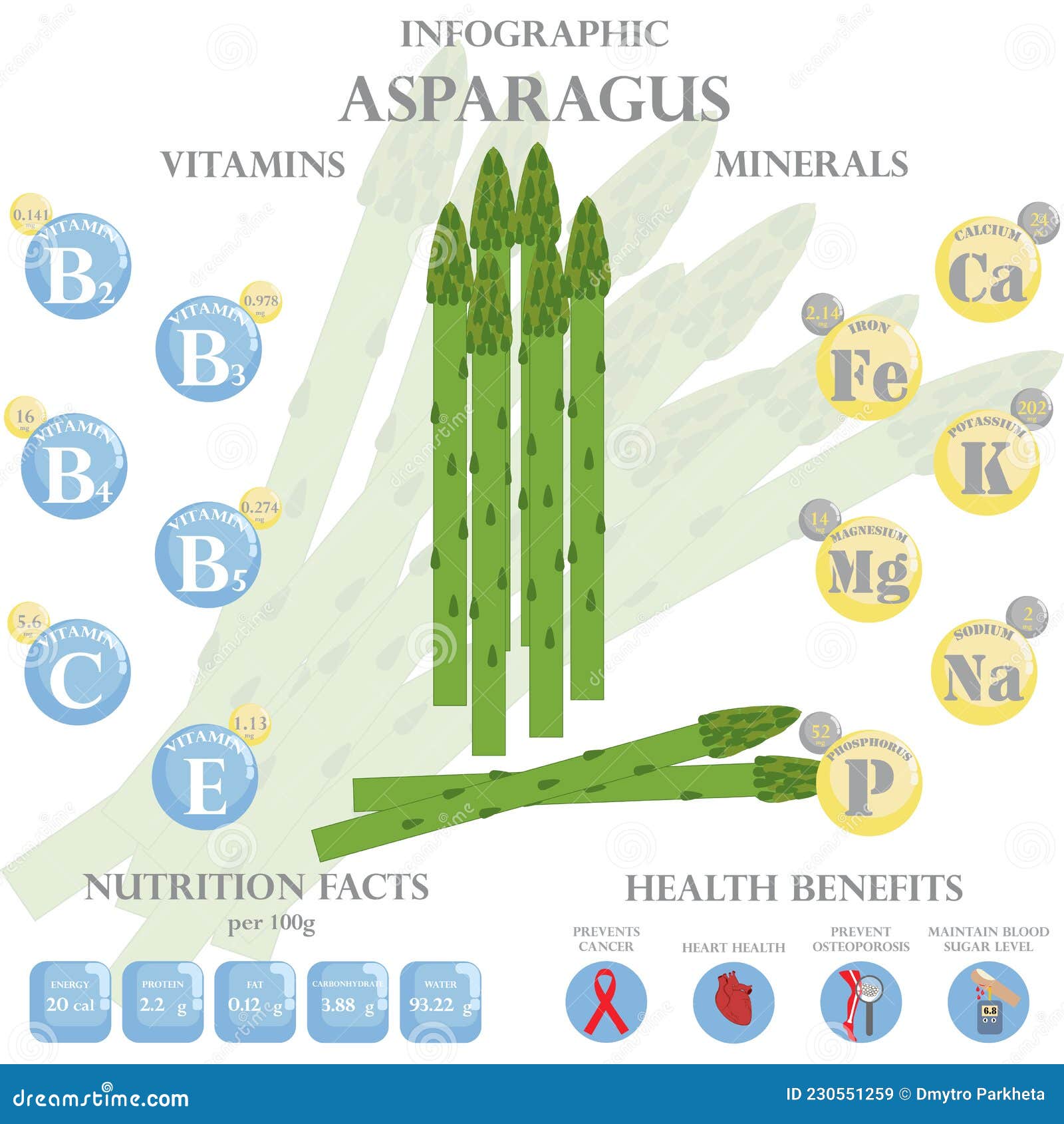 Asparagus Nutrition: How This Vegetable Supports Your Health Asparagus Nutrition: How This Vegetable Supports Your Health