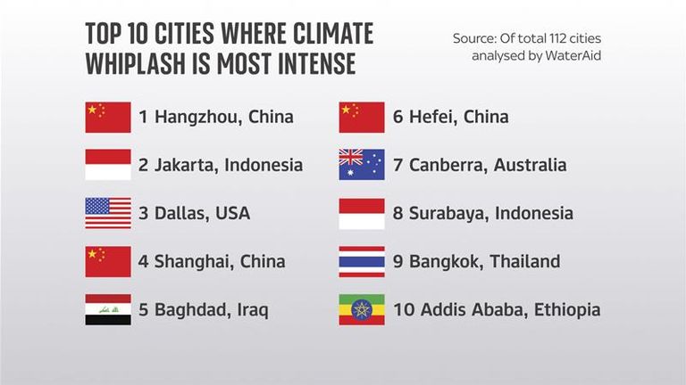 Assessing The Risks: Dangerous Climate Whiplash And The Future Of Cities Assessing The Risks: Dangerous Climate Whiplash And The Future Of Cities