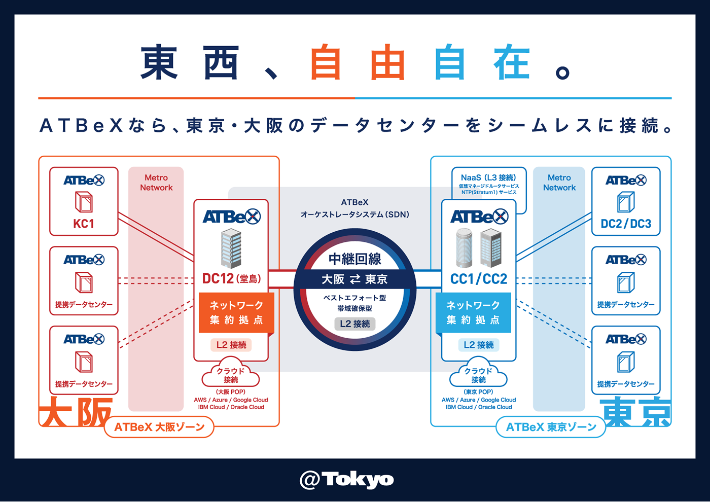 アット東京ATBeXとNTT東Multi Interconnectの接続詳細:ASCII.jp アット東京ATBeXとNTT東Multi Interconnectの接続詳細:ASCII.jp