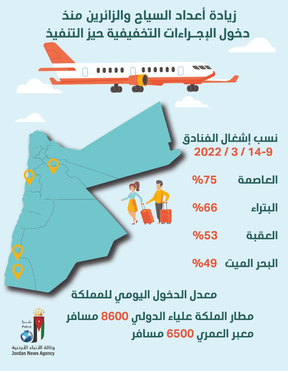 اتفاقية لارام وإمبراتور: زيادة تدفق السياح إلى البرازيل اتفاقية لارام وإمبراتور: زيادة تدفق السياح إلى البرازيل
