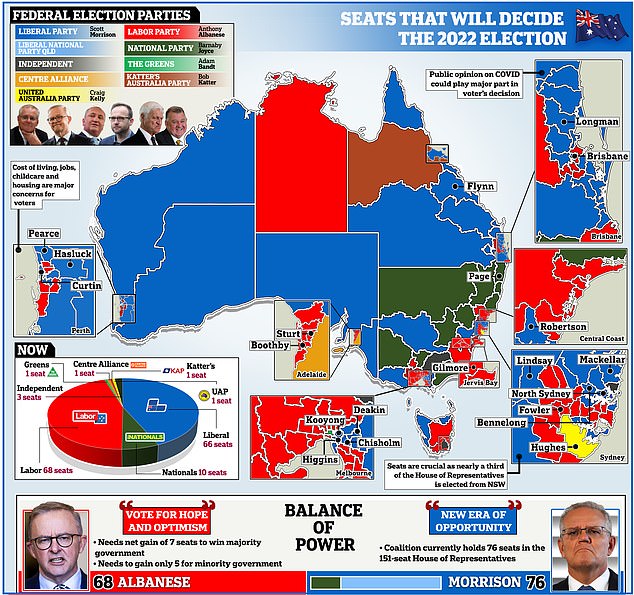 Australia Votes: Election 2023 Update - Labor In Front Australia Votes: Election 2023 Update - Labor In Front