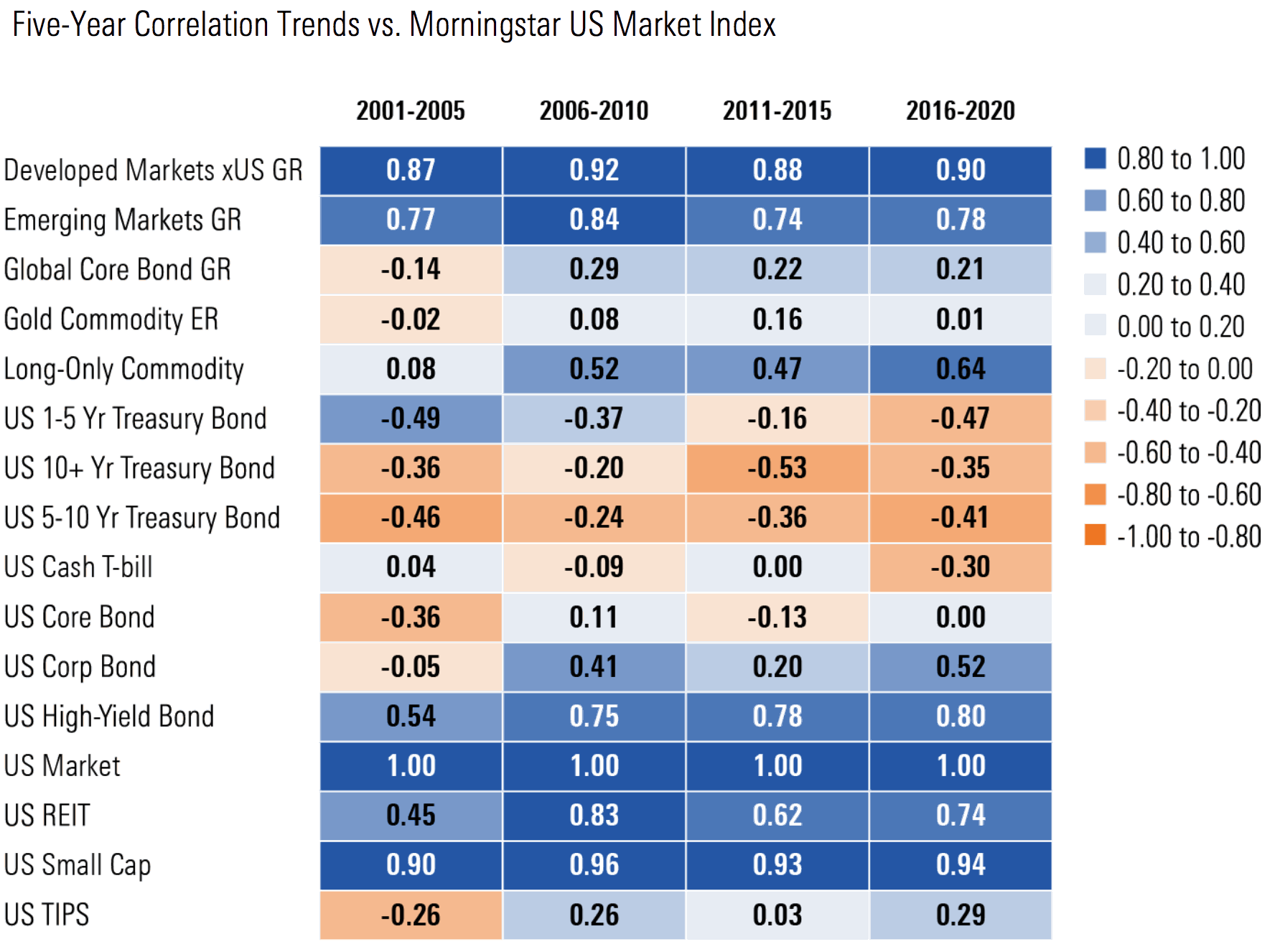 Australian Asset Market: Expected Changes After The Election Australian Asset Market: Expected Changes After The Election