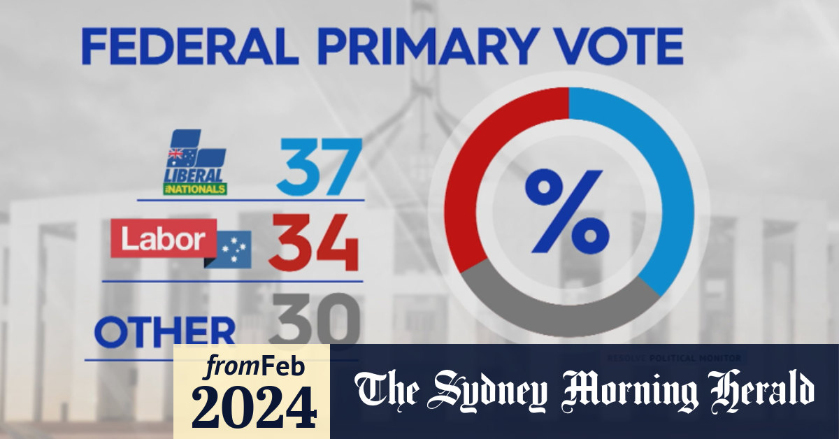 Australian Economy: Albanese Faces Crucial Test After Election Win Australian Economy: Albanese Faces Crucial Test After Election Win