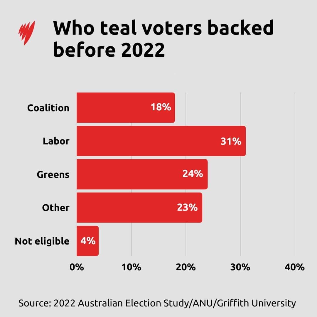 Australian Election Results: Implications For International Politics Australian Election Results: Implications For International Politics