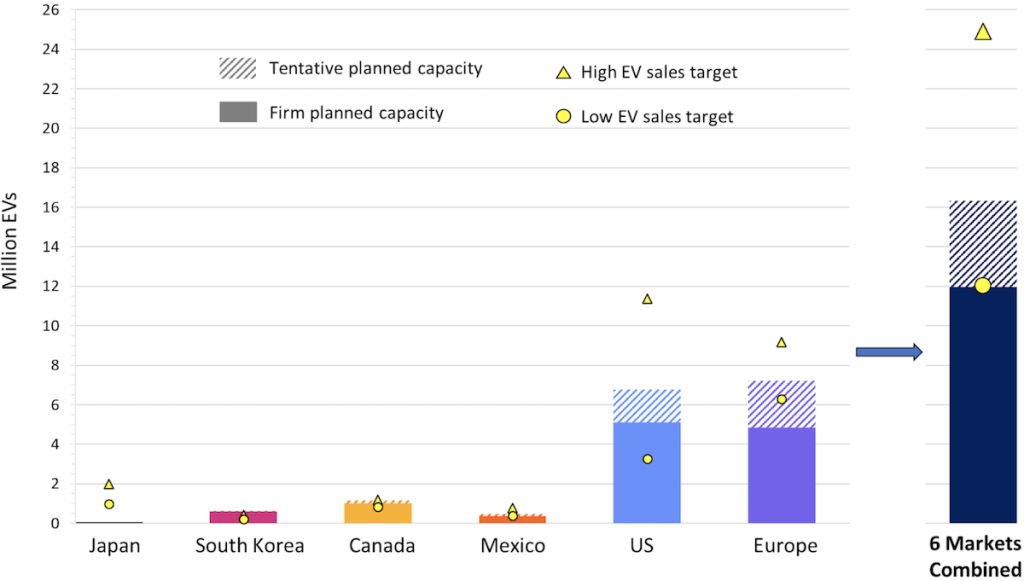 Auto Dealers Intensify Opposition To Electric Vehicle Sales Targets Auto Dealers Intensify Opposition To Electric Vehicle Sales Targets