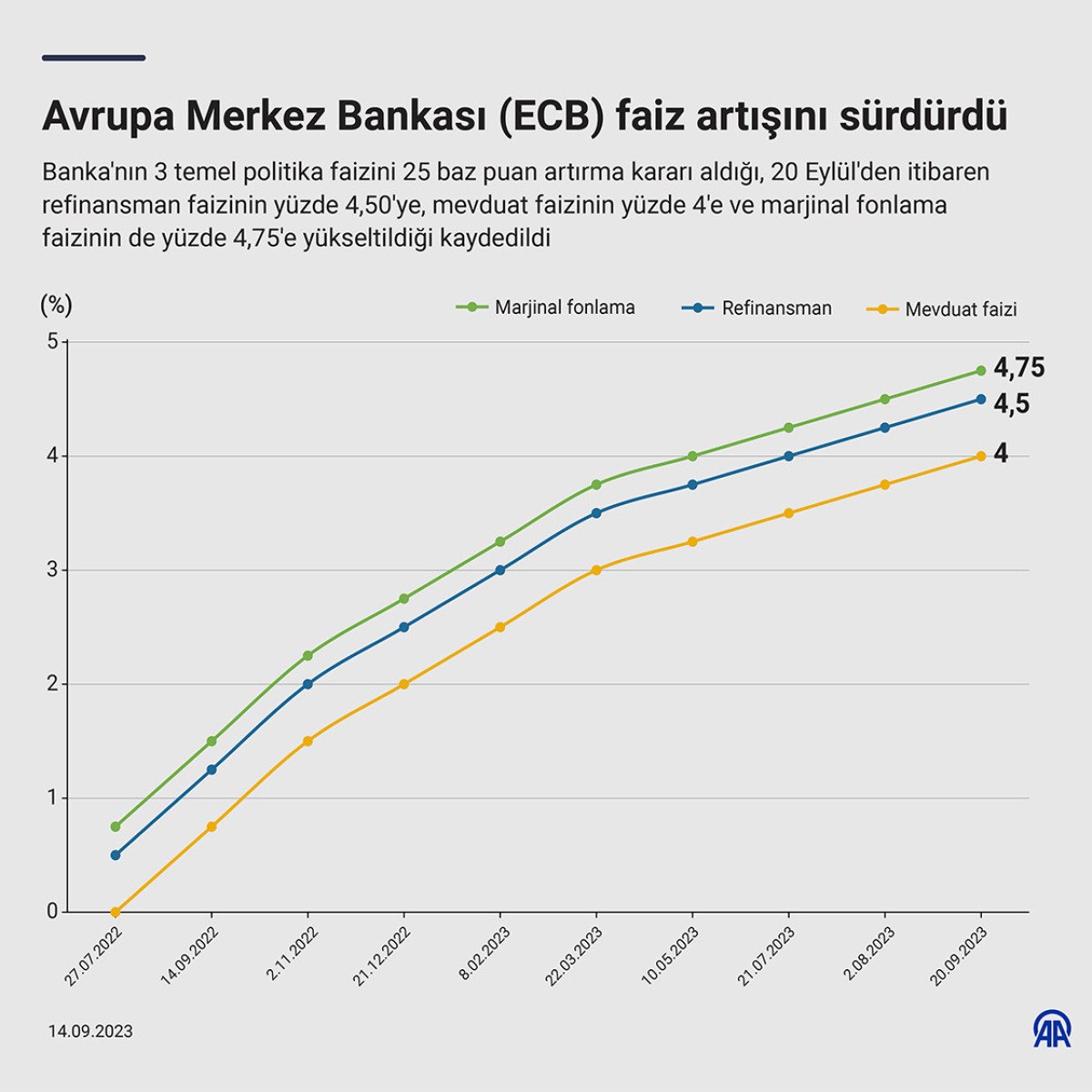 Avrupa Borsaları ECB Faiz Politikası Kararına Nasıl Tepki Verdi? Avrupa Borsaları ECB Faiz Politikası Kararına Nasıl Tepki Verdi?